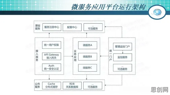 什么是认知失调？它如何解释工业微服务架构这一现象