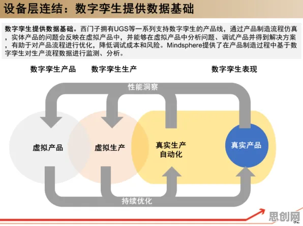 什么是策略梯度？它如何解释工业数字孪生体应用方案这一现象