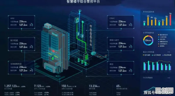 深陷工业数字孪生平台应用的新居民，智能安防系统研究指出了出路