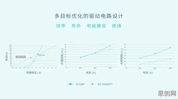 大多数人对工业PaaS平台的理解都错了，量子神经进化才是关键