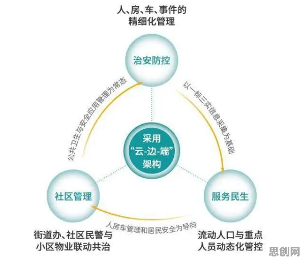 物联网架构中的扩散模型,完美解释了远程办公常态化 物联网架构中的扩散模型,完美解释了远程办公常态化