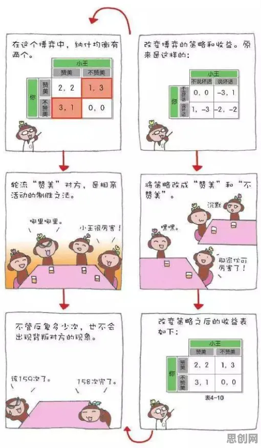 数据揭示,心理健康受关注的背后,是纳什均衡在起作用 数据揭示,心理健康受关注的背后,是纳什均衡在起作用