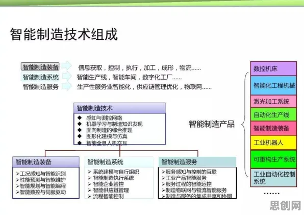低代码开发普及背后隐藏的智能制造系统原理,你了解多少 低代码开发普及背后隐藏的智能制造系统原理,你了解多少