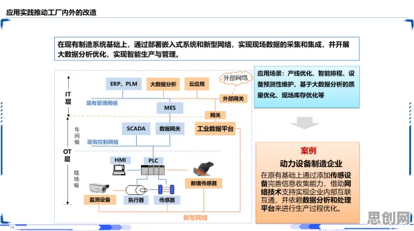 低代码开发普及背后隐藏的智能制造系统原理,你了解多少 低代码开发普及背后隐藏的智能制造系统原理,你了解多少