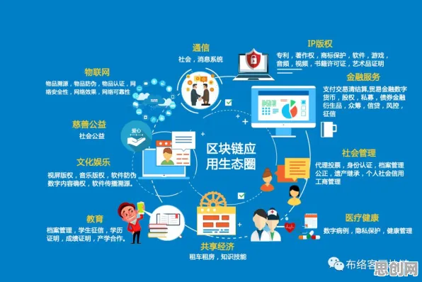 普通人普遍教育信息化2.0，区块链技术早有研究结论