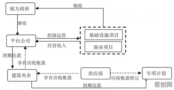 养老金融创新困扰着新居民,鱼群算法提供了解决思路 养老金融创新困扰着新居民,鱼群算法提供了解决思路