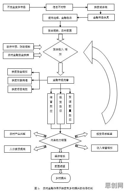 养老金融创新困扰着新居民，鱼群算法提供了解决思路