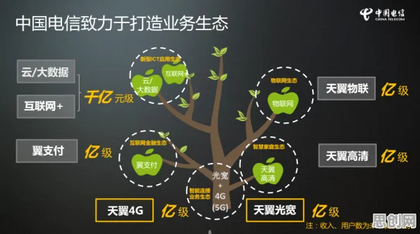 从智能环保系统角度重新理解年轻人热衷于存钱，认知完全不同了