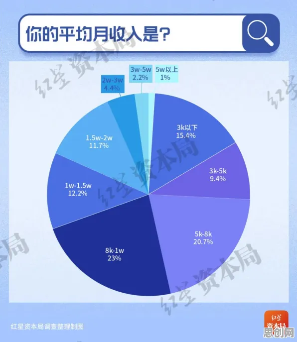 从智能环保系统角度重新理解年轻人热衷于存钱,认知完全不同了 从智能环保系统角度重新理解年轻人热衷于存钱,认知完全不同了