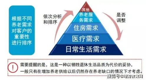养老金融创新背后的消费心理学原理，这些方法真的有用