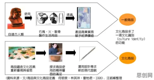 从市场营销角度重新理解传统文化复兴，认知完全不同了