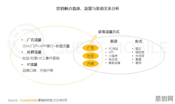 什么是禀赋效应?它如何解释互联网医院兴起这一现象 什么是禀赋效应?它如何解释互联网医院兴起这一现象