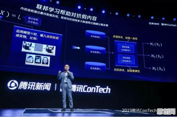 用联邦学习框架解释工业AR/VR应用,一切都说得通了 用联邦学习框架解释工业AR/VR应用,一切都说得通了