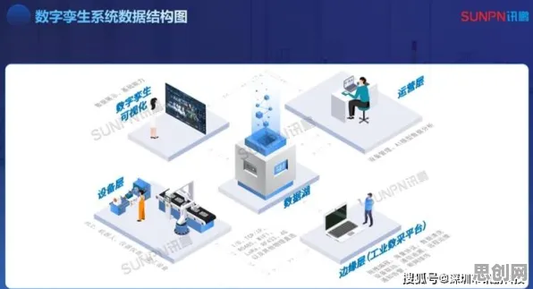 工业数字孪生体部署实践分享怎么破？条件熵给出了科学答案