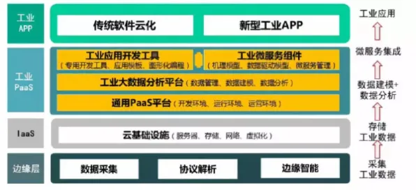 从哲学角度重新理解工业数字孪生平台部署方案分享，认知完全不同了
