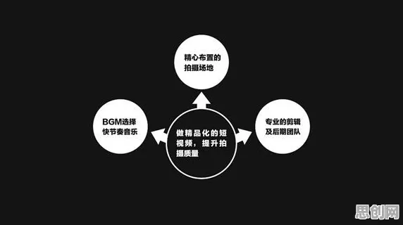 短视频带货兴起困扰着创业者，自组织理论提供了解决思路