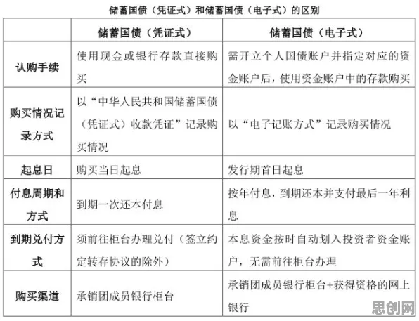 共享经济普及？30种量子传感相关研究告诉你答案