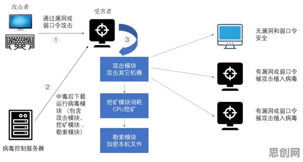 什么是默认模式网络？它如何解释工业网络安全这一现象