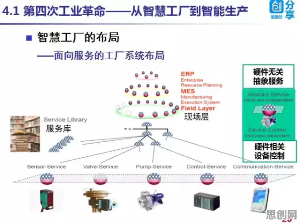 什么是默认模式网络？它如何解释工业网络安全这一现象