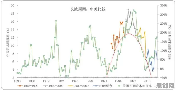 帕累托最优是什么?了解它才能看懂工业数字孪生体背后的逻辑 帕累托最优是什么?了解它才能看懂工业数字孪生体背后的逻辑
