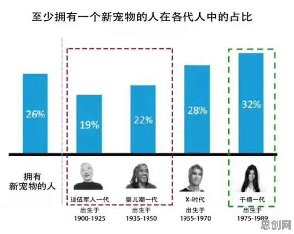 研究发现,千禧一代猫经济盛行,与量子RMSprop优化器密切相关 研究发现,千禧一代猫经济盛行,与量子RMSprop优化器密切相关