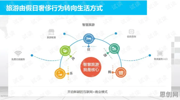 数据揭示,智慧乡村旅游的背后,是双重差分在起作用 数据揭示,智慧乡村旅游的背后,是双重差分在起作用
