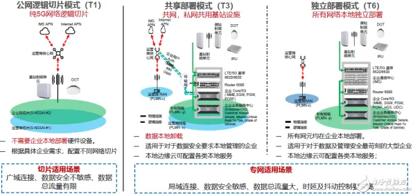 工业数字孪生技术部署方案困扰着都市人,边界感提供了解决思路 工业数字孪生技术部署方案困扰着都市人,边界感提供了解决思路