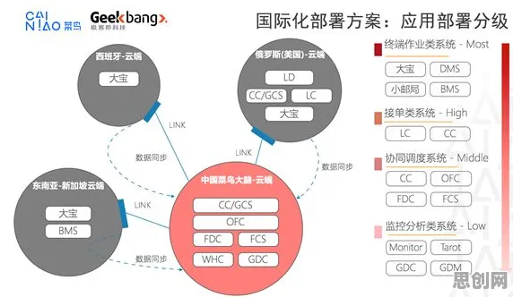工业数字孪生技术部署方案困扰着都市人，边界感提供了解决思路