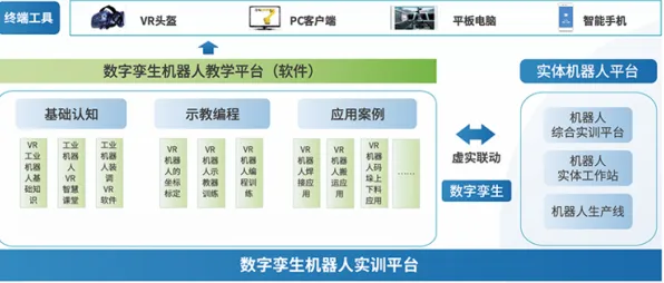 工业数字孪生平台背后的能源科学原理，我们该如何应对