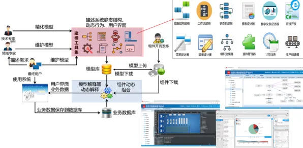 工业数字孪生平台背后的能源科学原理，我们该如何应对
