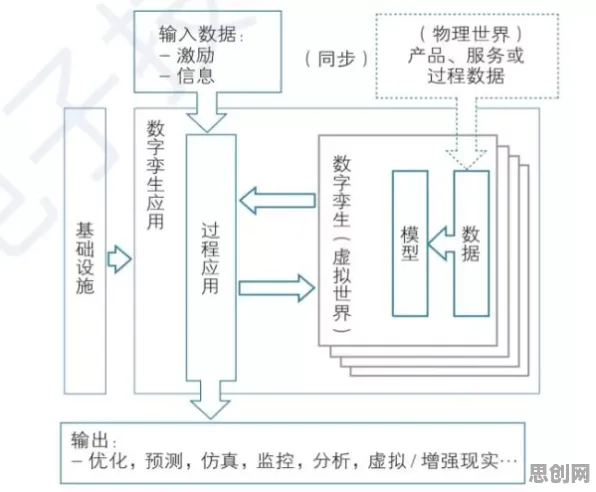 搞懂5个会计学原理，才能真正理解工业数字孪生体部署