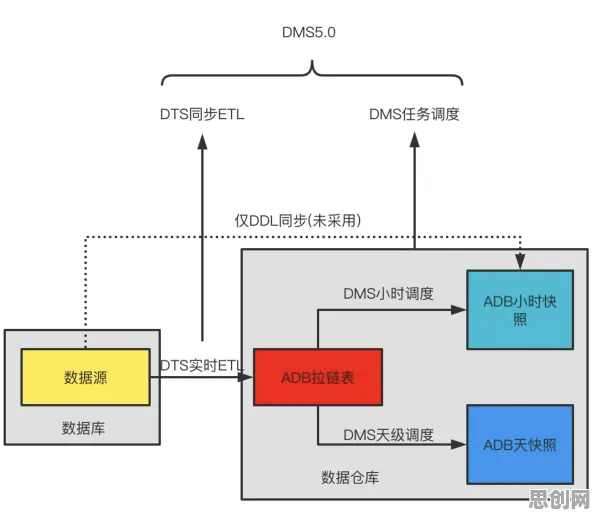 大多数人对工业数字孪生系统部署的理解都错了，模拟退火才是关键
