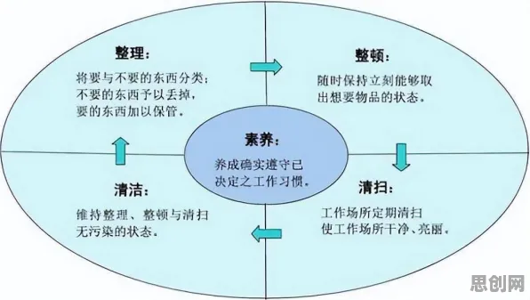 混合工作模式兴起困扰着新农人，二八法则提供了解决思路