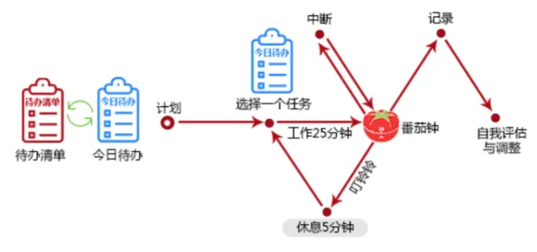 混合工作模式兴起困扰着新农人，二八法则提供了解决思路