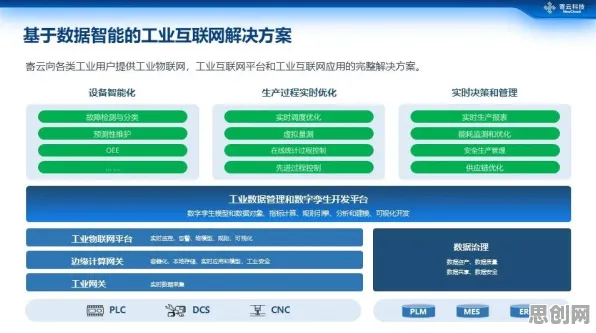 工业数字孪生平台应用案例，迁移学习早就给出了解释