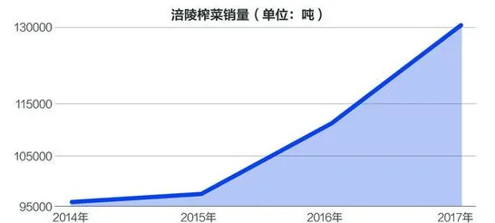 为什么消费降级成为主流会成为热点?心理学给出解释 为什么消费降级成为主流会成为热点?心理学给出解释