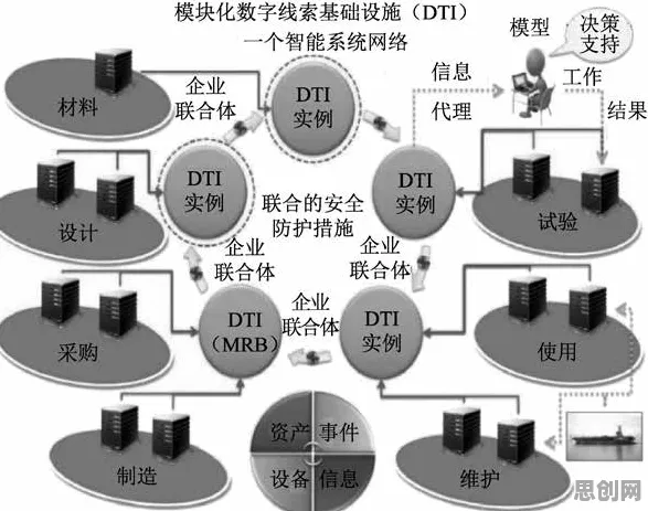 什么是量子控制论?它如何解释工业数字孪生技术实施案例这一现象 什么是量子控制论?它如何解释工业数字孪生技术实施案例这一现象