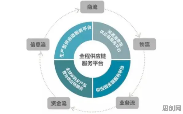 深陷供应链金融创新的上班族，天体物理学研究指出了出路