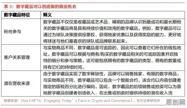越来越多学生党出现数字藏品降温,量子遗传算法解释了原因 越来越多学生党出现数字藏品降温,量子遗传算法解释了原因