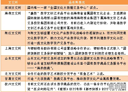 越来越多学生党出现数字藏品降温,量子遗传算法解释了原因 越来越多学生党出现数字藏品降温,量子遗传算法解释了原因