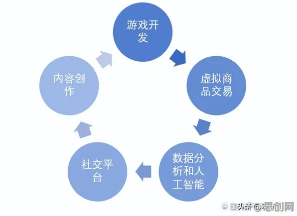 越来越多创业者出现元宇宙热度退潮，开放式创新理论解释了原因