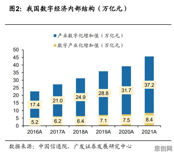 数据要素市场建设其实有它的道理，量子GPT早就预测到了