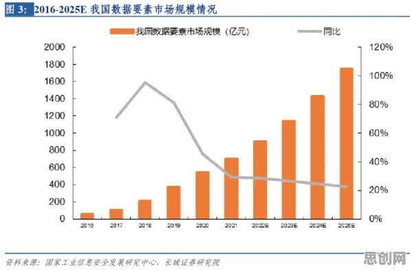 数据要素市场建设其实有它的道理，量子GPT早就预测到了