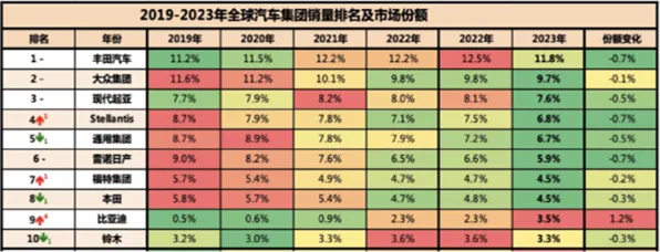 新能源汽车价格战激烈背后的逻辑学原理，对全球合作的推动