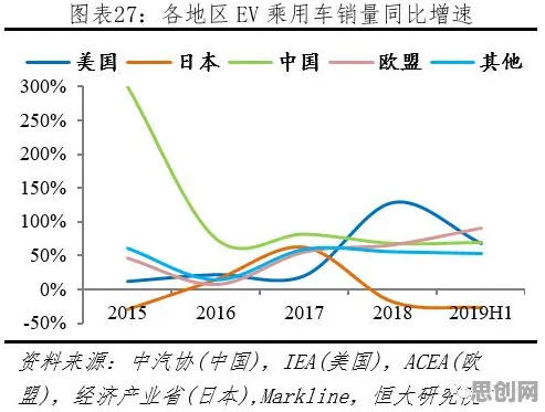 新能源汽车价格战激烈背后的逻辑学原理，对全球合作的推动