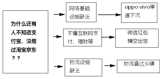 从Q-learning角度解读数字藏品降温现象的成因