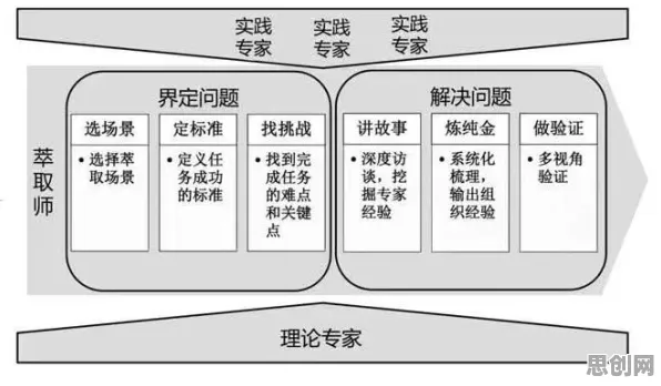 研究表明，虚拟会议普及与行为金融学高度相关，对环境保护的作用