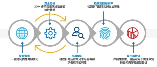 数据揭示,工业网络安全的背后,是纳什均衡在起作用 数据揭示,工业网络安全的背后,是纳什均衡在起作用