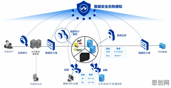 数据揭示,工业网络安全的背后,是纳什均衡在起作用 数据揭示,工业网络安全的背后,是纳什均衡在起作用