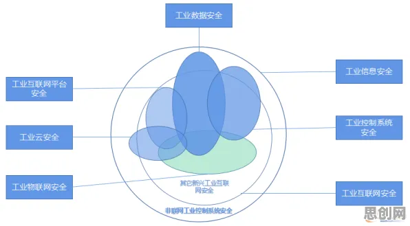 数据揭示，工业网络安全的背后，是纳什均衡在起作用